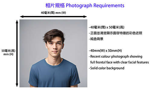 Photo Requirements